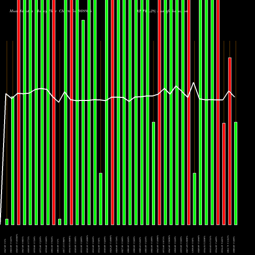 Money Flow charts share 938956 920PEL28 BSE Stock exchange 