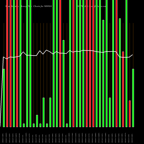 Money Flow charts share 938958 935PEL33 BSE Stock exchange 
