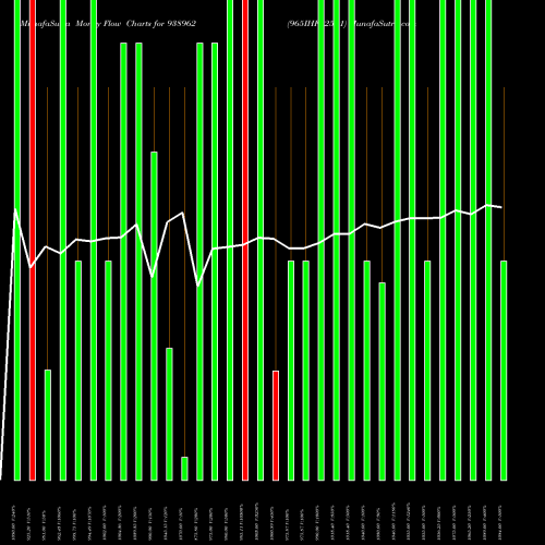 Money Flow charts share 938962 965IHFL25A1 BSE Stock exchange 