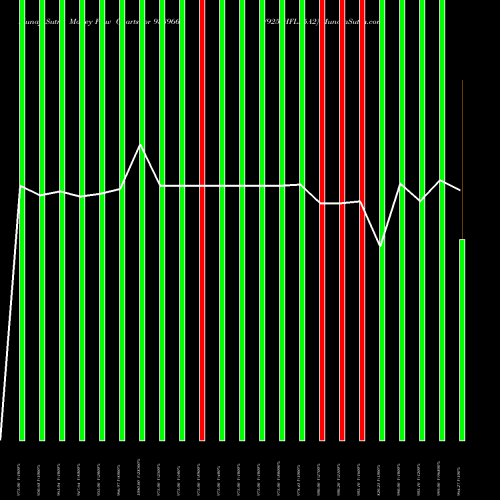 Money Flow charts share 938966 925IHFL25A2 BSE Stock exchange 