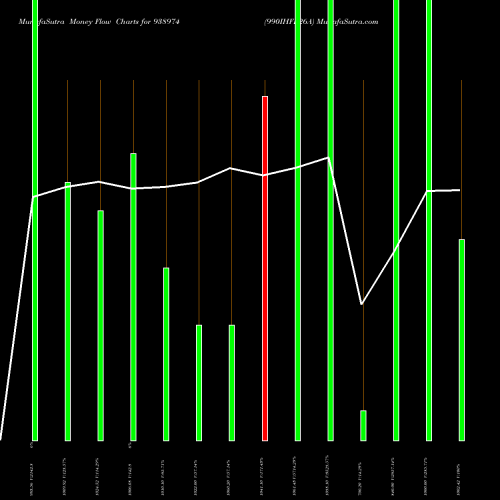 Money Flow charts share 938974 990IHFL26A BSE Stock exchange 