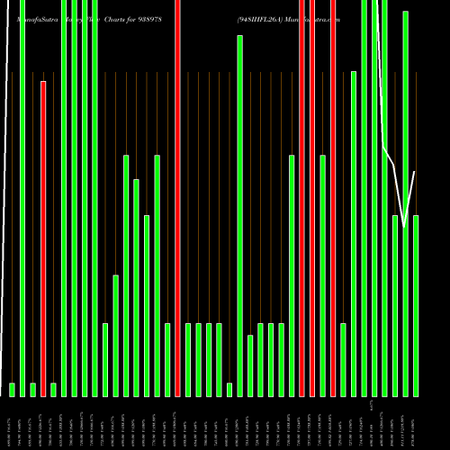 Money Flow charts share 938978 948IHFL26A BSE Stock exchange 