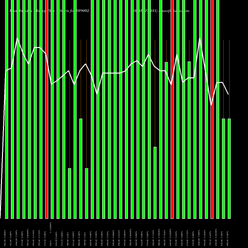 Money Flow charts share 939002 1025IHFL331 BSE Stock exchange 