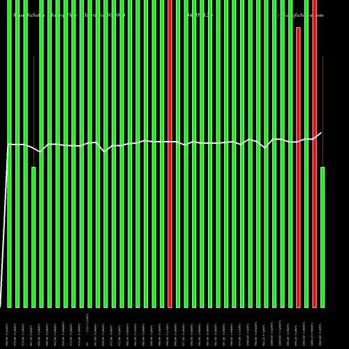 Money Flow charts share 939004 948IFSL25 BSE Stock exchange 