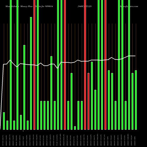 Money Flow charts share 939014 840CIFCL25 BSE Stock exchange 