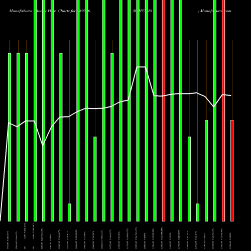 Money Flow charts share 939016 0CIFCL25 BSE Stock exchange 