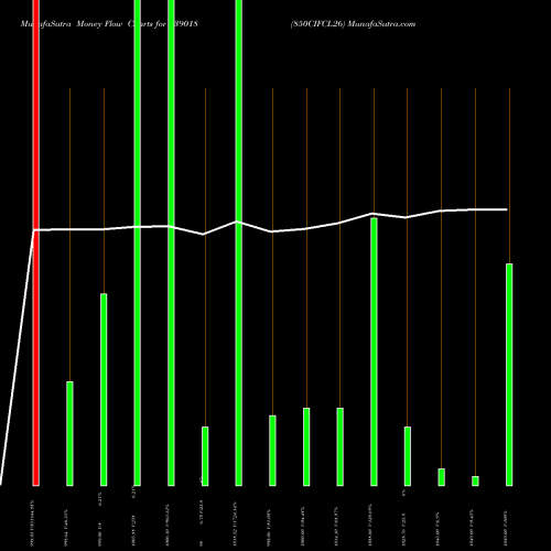 Money Flow charts share 939018 850CIFCL26 BSE Stock exchange 