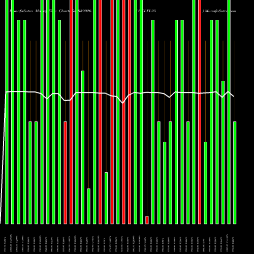 Money Flow charts share 939026 11ICLFL25 BSE Stock exchange 