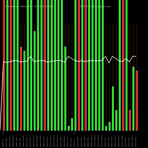 Money Flow charts share 939030 12ICLFL26 BSE Stock exchange 