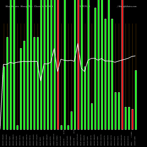Money Flow charts share 939034 115ICFL25 BSE Stock exchange 