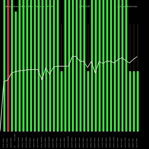 Money Flow charts share 939036 12ICFL25 BSE Stock exchange 