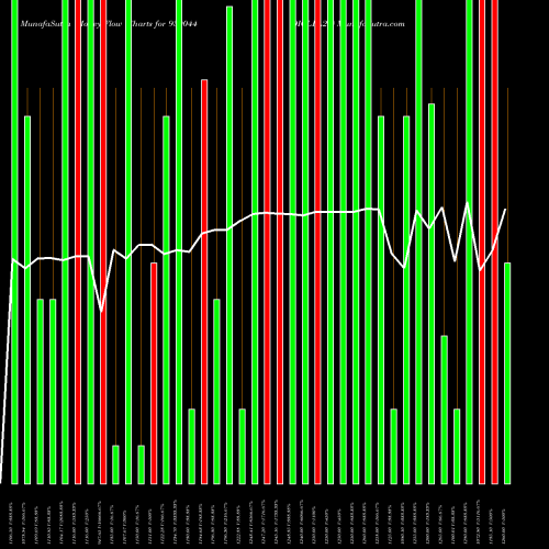 Money Flow charts share 939044 0ICLFL29 BSE Stock exchange 