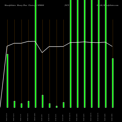 Money Flow charts share 939050 957ISFL26 BSE Stock exchange 
