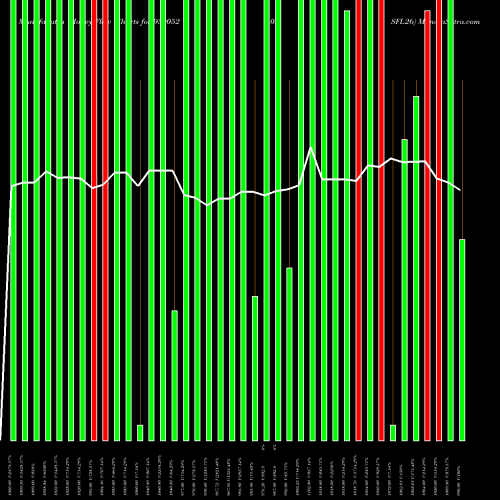 Money Flow charts share 939052 10ISFL26 BSE Stock exchange 