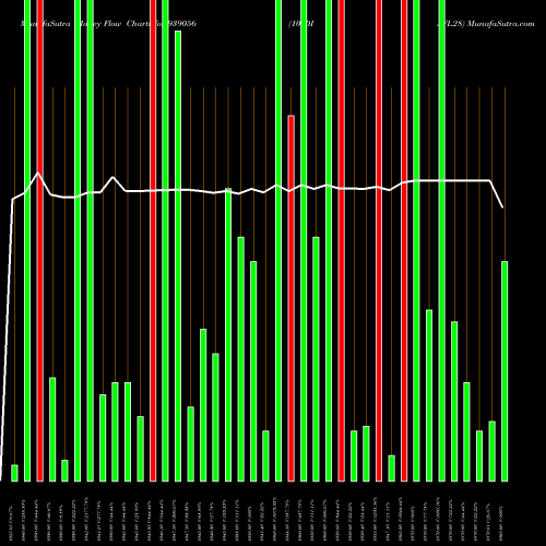 Money Flow charts share 939056 1050ISFL28 BSE Stock exchange 
