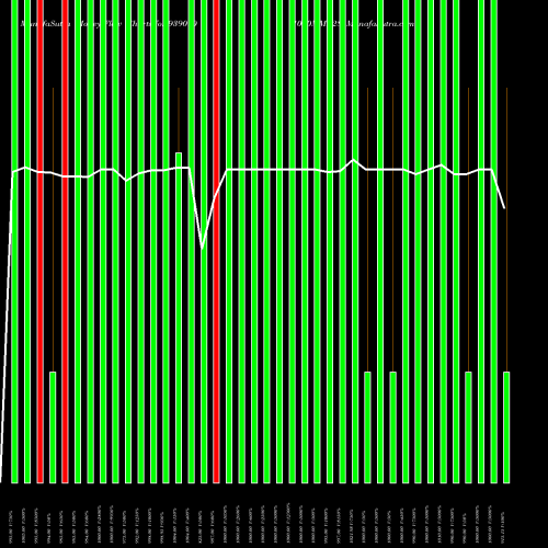 Money Flow charts share 939090 1050MML28 BSE Stock exchange 