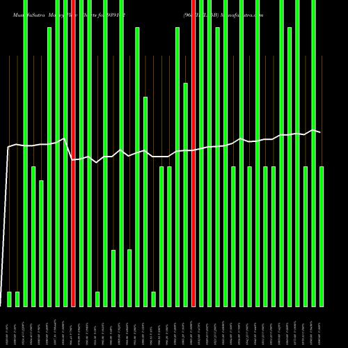 Money Flow charts share 939102 965IHFL25B BSE Stock exchange 