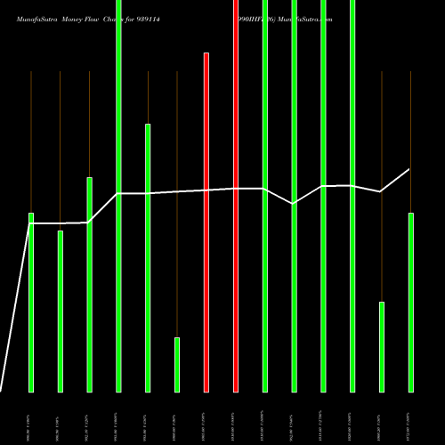 Money Flow charts share 939114 990IHFL26 BSE Stock exchange 