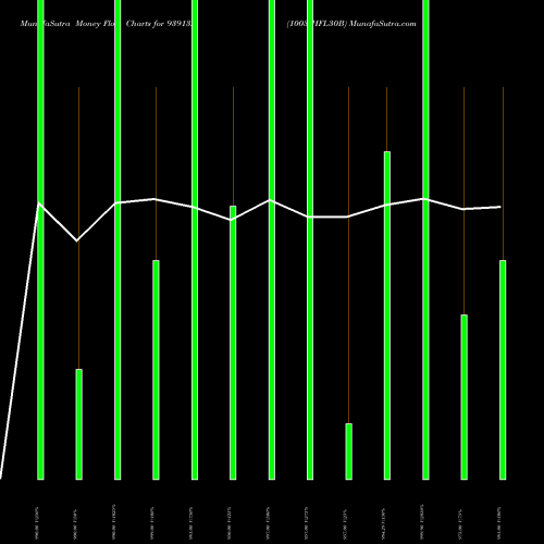 Money Flow charts share 939132 1003IHFL30B BSE Stock exchange 