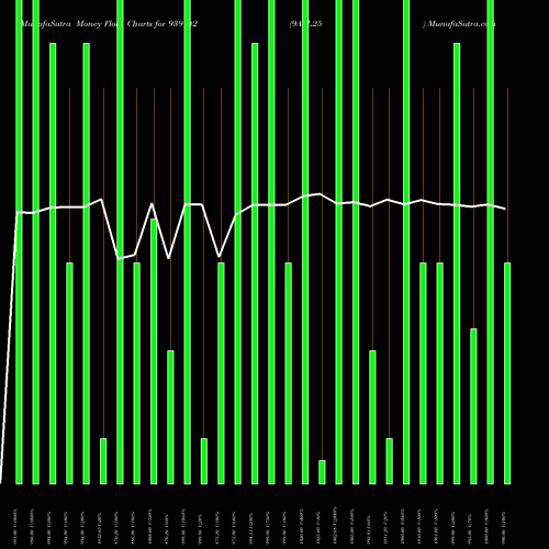 Money Flow charts share 939142 9AFL25 BSE Stock exchange 