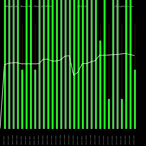 Money Flow charts share 939144 93AFL25 BSE Stock exchange 