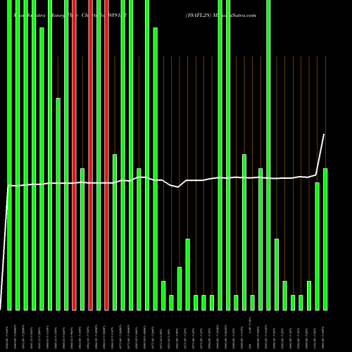 Money Flow charts share 939152 10AFL28 BSE Stock exchange 