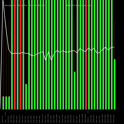 Money Flow charts share 939154 0KFL25E BSE Stock exchange 