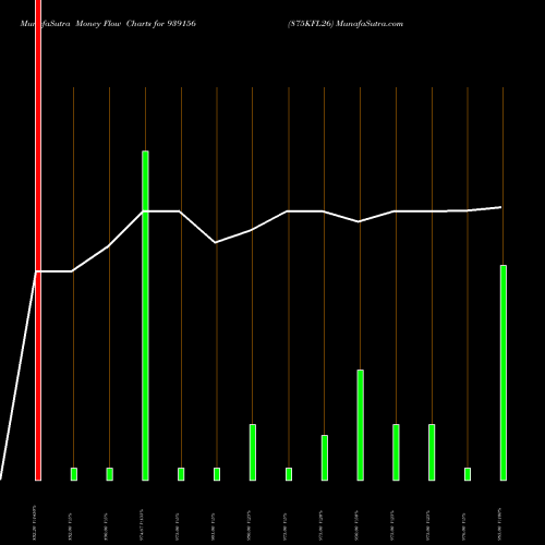 Money Flow charts share 939156 875KFL26 BSE Stock exchange 