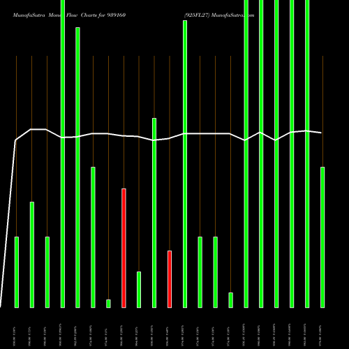 Money Flow charts share 939160 925FL27 BSE Stock exchange 