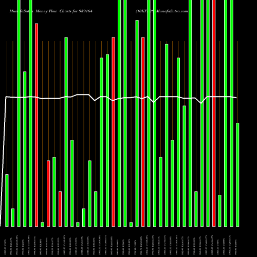 Money Flow charts share 939164 10KFL28 BSE Stock exchange 
