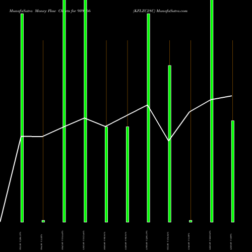 Money Flow charts share 939166 KFLZC28C BSE Stock exchange 