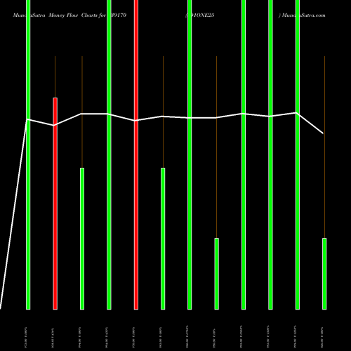 Money Flow charts share 939170 891ONE25 BSE Stock exchange 