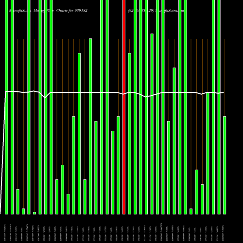 Money Flow charts share 939182 926ONEPL29 BSE Stock exchange 