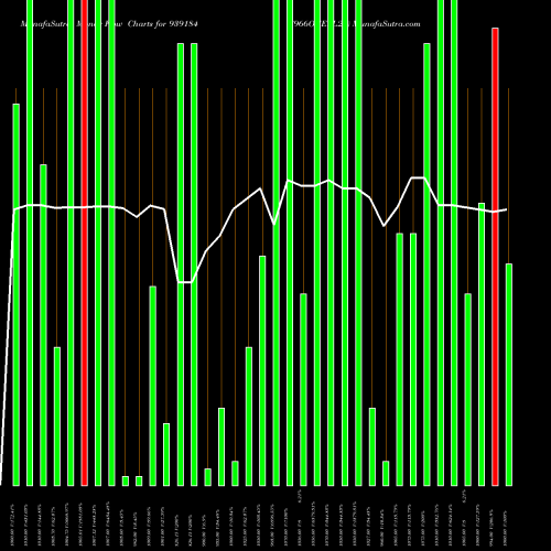 Money Flow charts share 939184 966ONEPL29 BSE Stock exchange 