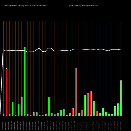 Money Flow charts share 939190 920EFSL27 BSE Stock exchange 