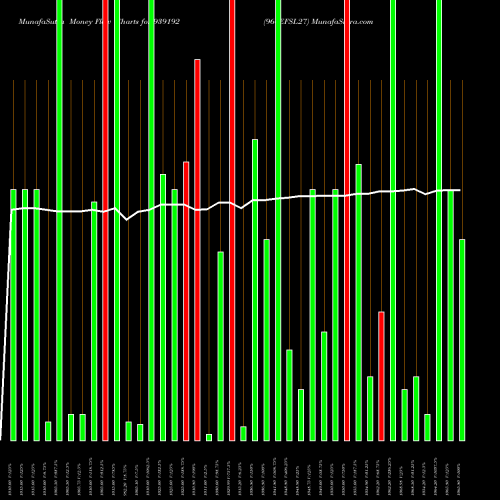 Money Flow charts share 939192 960EFSL27 BSE Stock exchange 
