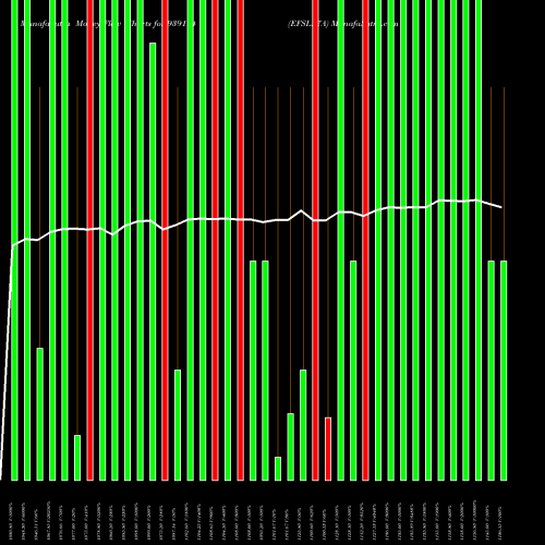 Money Flow charts share 939194 EFSL27A BSE Stock exchange 