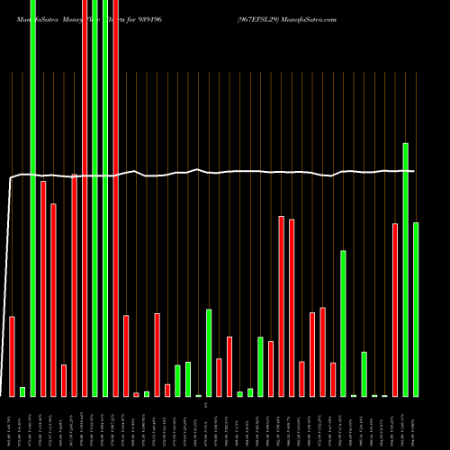 Money Flow charts share 939196 967EFSL29 BSE Stock exchange 