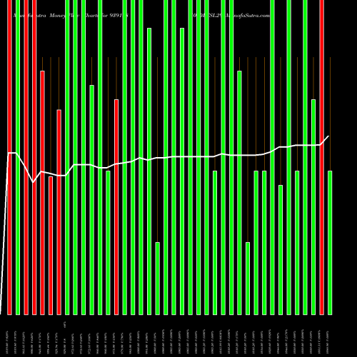 Money Flow charts share 939198 1010EFSL29 BSE Stock exchange 