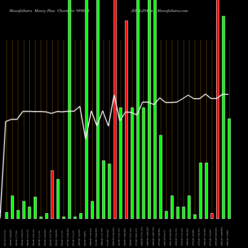 Money Flow charts share 939200 EFSL29124A BSE Stock exchange 