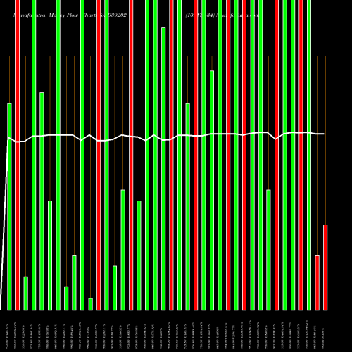 Money Flow charts share 939202 10EFSL34 BSE Stock exchange 