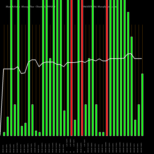 Money Flow charts share 939204 1045EFSL34 BSE Stock exchange 