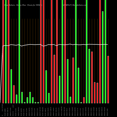 Money Flow charts share 939206 825MFL27 BSE Stock exchange 