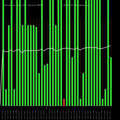 Money Flow charts share 939212 850MFL27A BSE Stock exchange 