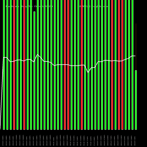 Money Flow charts share 939214 850MFL29 BSE Stock exchange 