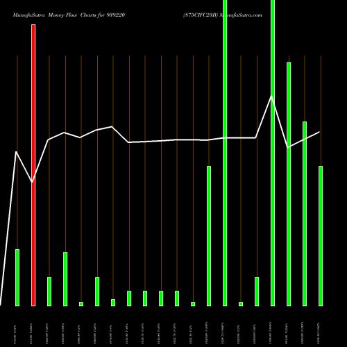Money Flow charts share 939220 875CIFC23B BSE Stock exchange 