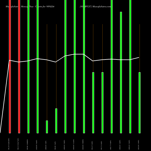 Money Flow charts share 939224 85CIFC27 BSE Stock exchange 