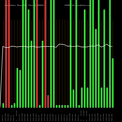 Money Flow charts share 939232 890MFL26 BSE Stock exchange 