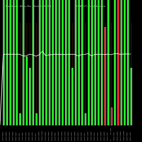 Money Flow charts share 939234 915MFL27 BSE Stock exchange 