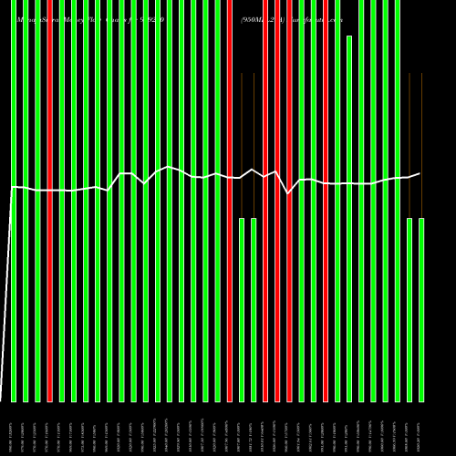 Money Flow charts share 939240 950MFL27A BSE Stock exchange 